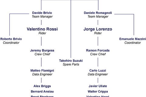 Offizielle Bestätigung: Bridgestone für Rossi