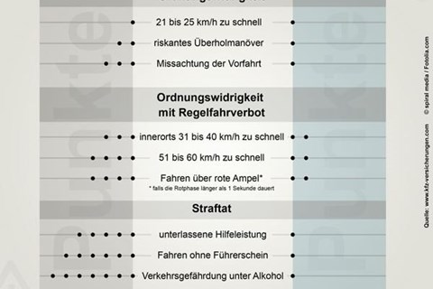 Motorradführerschein