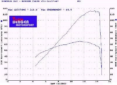 ZX6RR - Tune UP by Didi Berger TEIL III