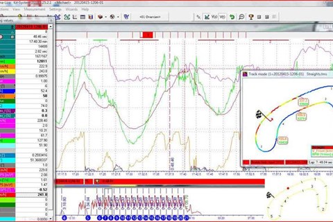 BMW Datalogger für S 1000 RR