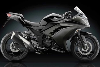 Rizoma für Kawasaki Ninja 300 Rizoma für Kawasaki Ninja 300