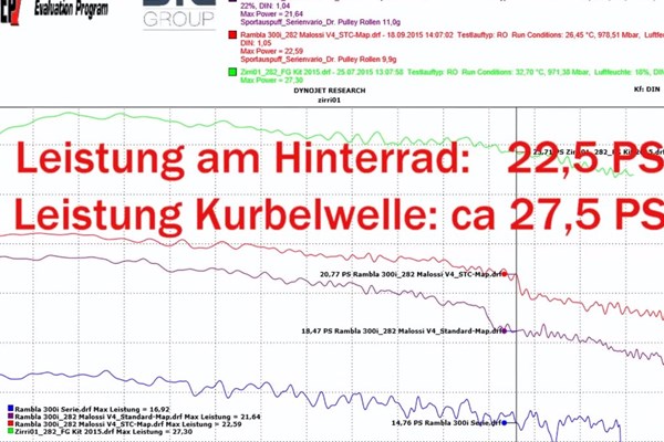 Roller-Tuning - Die Abstimmung am Prüfstand Roller-Tuning - Die Abstimmung am Prüfstand