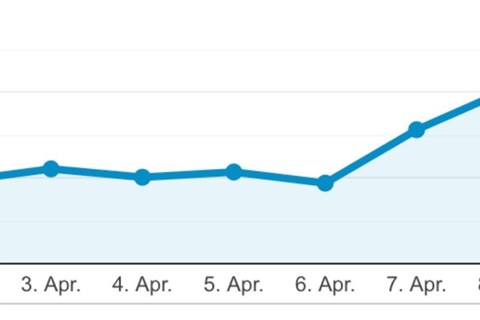 Motorrad Interesse ungebrochen