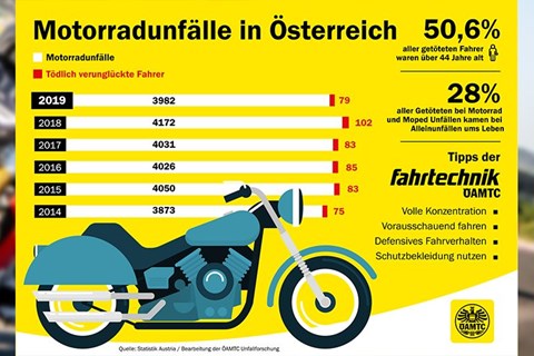 Wieso Fahrtrainings auch für erfahrene Biker sinnvoll sind