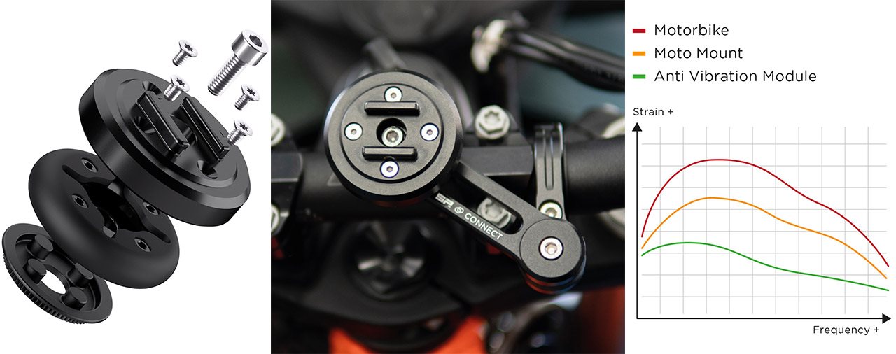 SP Connect SP CONNECT Handyhalterung Motorrad - …
