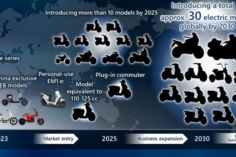 Fährt die Honda Goldwing 2030 elektrisch?