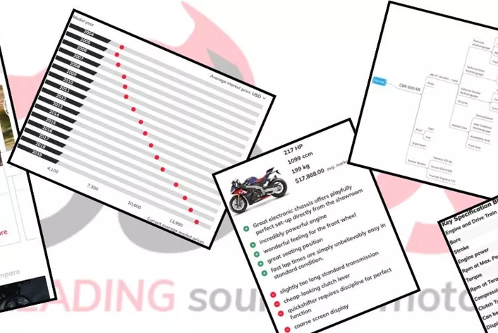 With our extensive database, we offer high-quality content for current and historical motorcycle models. This article is aimed at companies that want to optimize their business processes with motorcycle-related data.