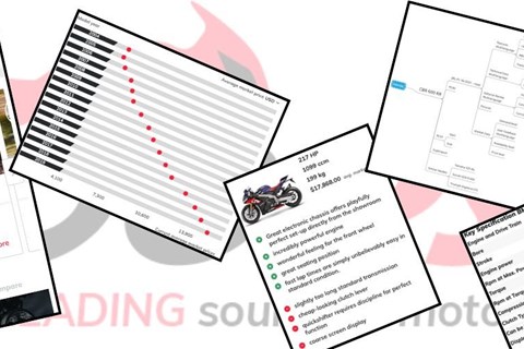 Motorrad Daten mieten