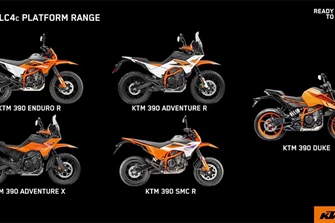 KTM 390 Modelle 2025 - Neue Details & Infos im Überblick KTM 390 Modelle 2025 - Neue Details & Infos im Überblick