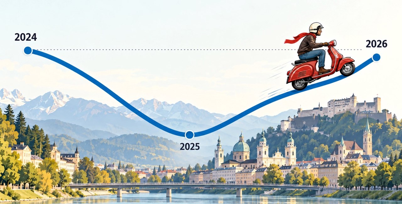 Die beliebtesten Motorradmarken 2026 in Österreich