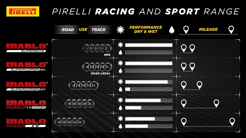 Pirelli Sportreifen 2023
