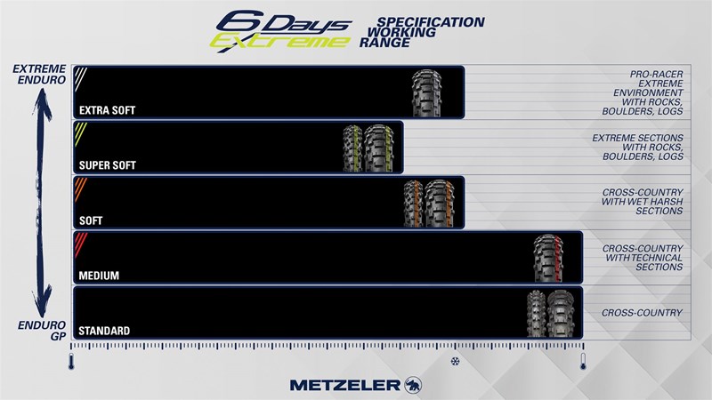 Metzeler Enduro Reifen