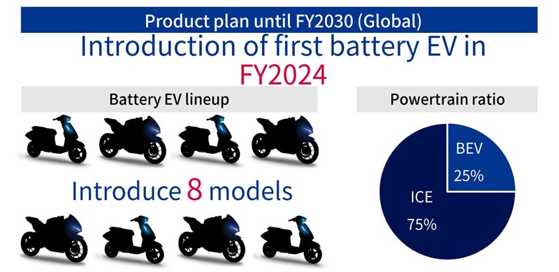 Suzukis Strategie im Zweirad-Sektor.