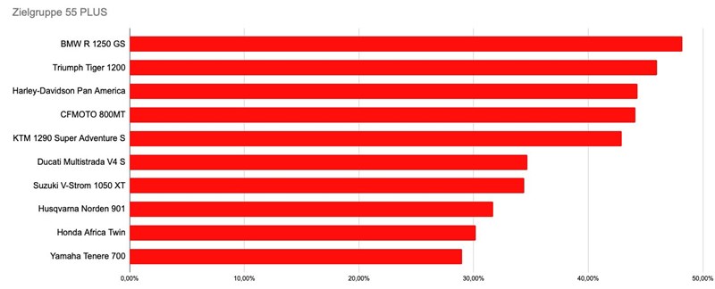 Zielgruppe 55 Plus Zielgruppe 55 Plus
