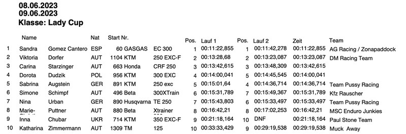 Ergebnisse Erzberg 2023 Lady Klasse