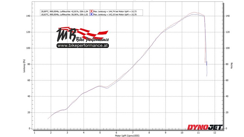 Leistungssteigerung Luftfilter