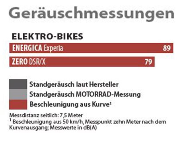 Sound von Energica Experia und Zero DSR/X Sound von Energica Experia und Zero DSR/X