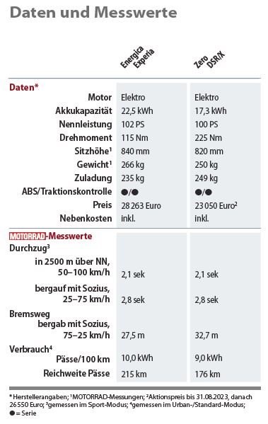 Messwerte Energica Experia gegen Zero DSR/X Messwerte Energica Experia gegen Zero DSR/X