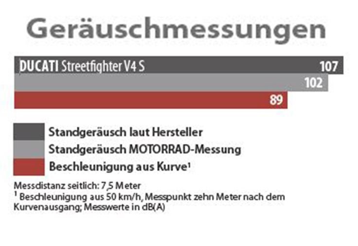 Sound Ducati Streetfighter V4 S Sound Ducati Streetfighter V4 S