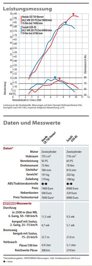 Suzuki GSX-8S bei den Alpenmasters 2023