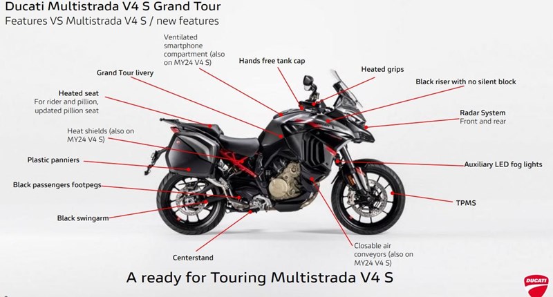 Die Ducati Multistrada V4 S Grand Tour im Überblick