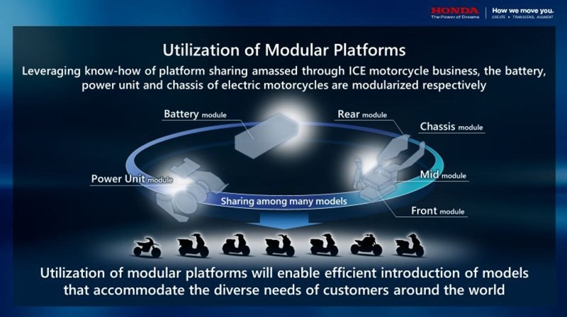 Weiterentwicklung der Motorradherstellung 
