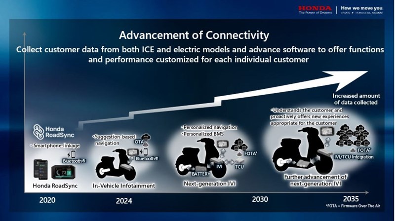 komplexe Connectivity