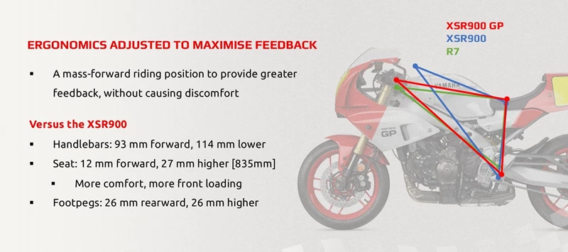 Ergonomie auf der Yamaha XSR 900 GP im Vergleich mit R7 und Basis Modell Ergonomie auf der Yamaha XSR 900 GP im Vergleich mit R7 und Basis Modell