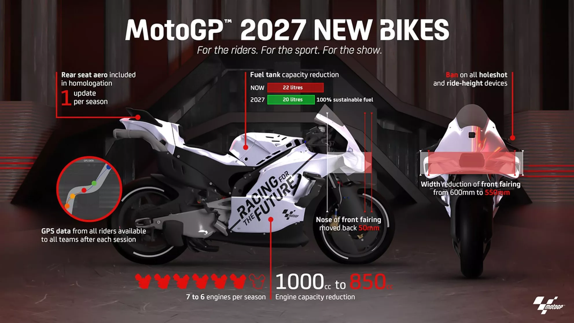 The changes to the 2027 bikes at a glance