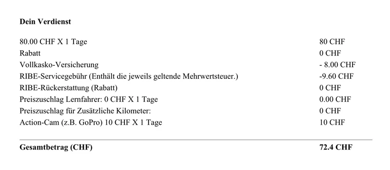 Auszug der Einnahmen von einem Tag Motorrad-Vermietung Auszug der Einnahmen von einem Tag Motorrad-Vermietung