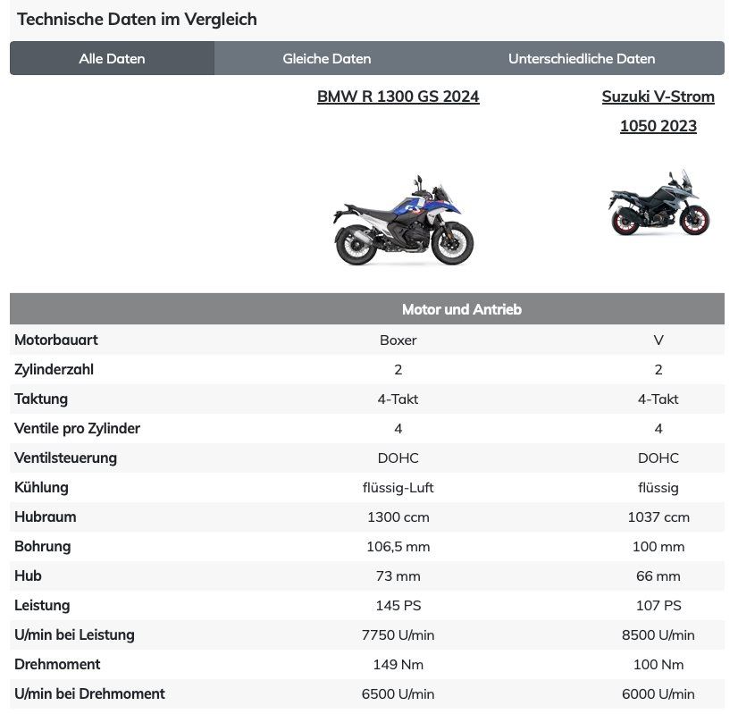 Comparison: BMW R 1300 GS vs. Suzuki V-Strom 1050