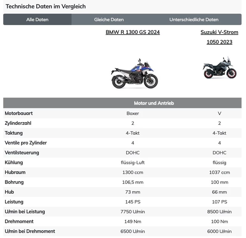 Vergleich BMW R 1300 GS vs. Suzuki V-Strom 1050 Vergleich BMW R 1300 GS vs. Suzuki V-Strom 1050