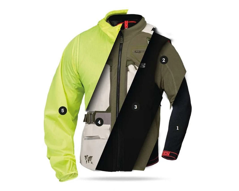 iXS Produkt Ökosystem ab Frühjahr 2025 iXS Produkt Ökosystem ab Frühjahr 2025