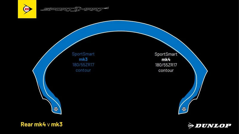 Dunlop SportSmart Mk3 versus Mk4 Dunlop SportSmart Mk3 versus Mk4