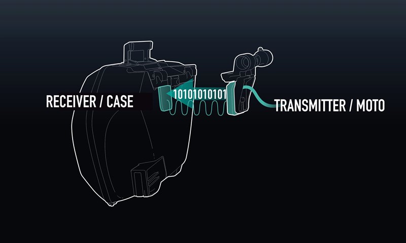 Der erste kontaktlose Seitenkoffer mit Induktionsverbindung