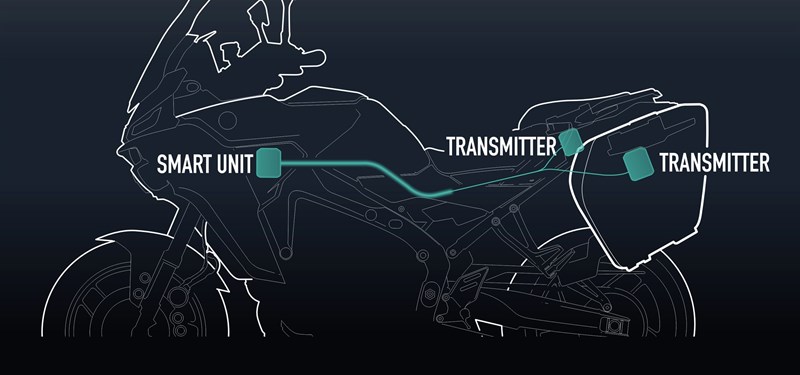 Der erste kontaktlose Seitenkoffer mit Induktionsverbindung