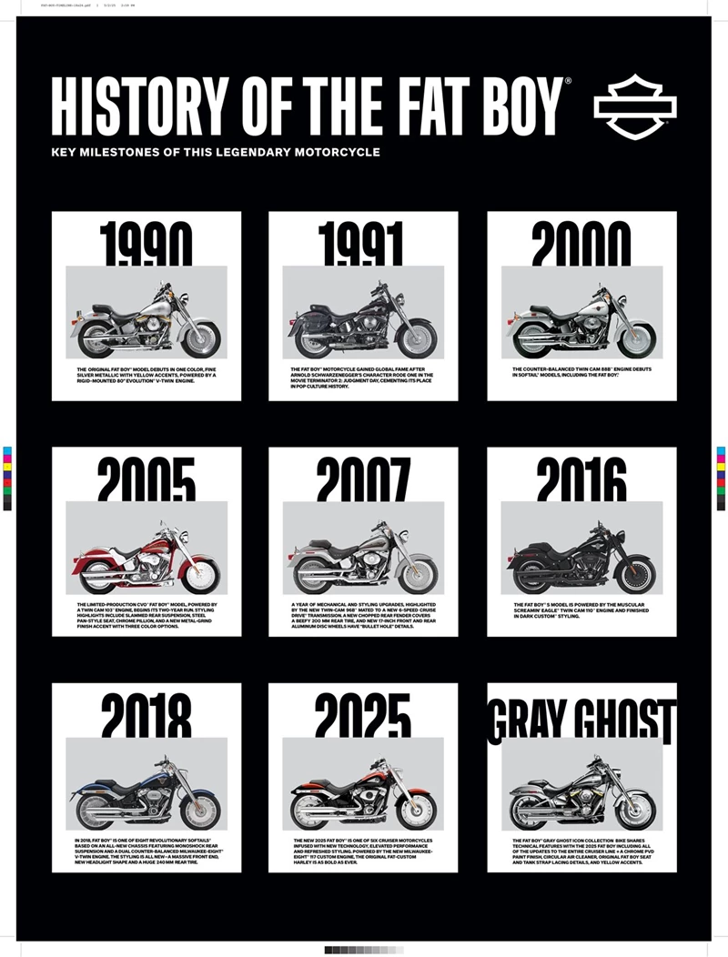 Die Historie der Fat Boy. Die Historie der Fat Boy.
