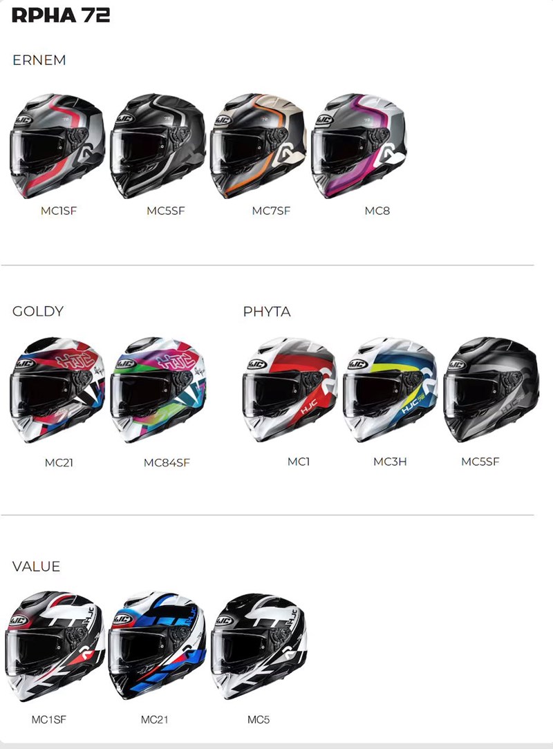 Beim Design zeigt sich HJC nicht schüchtern.