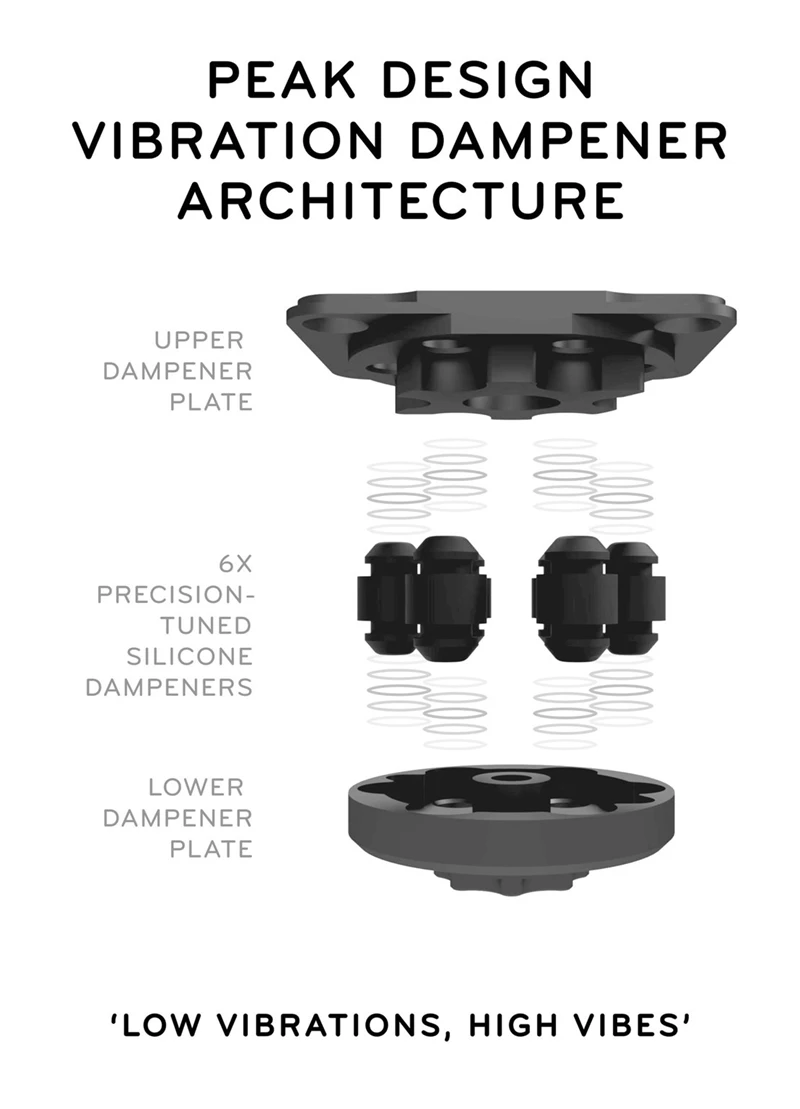 So funktioniert der Vibrationsdämpfer von Peak Design So funktioniert der Vibrationsdämpfer von Peak Design