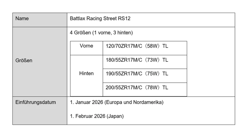 Bridgestone Battlax Racing Street RS12 Dimensionen Bridgestone Battlax Racing Street RS12 Dimensionen