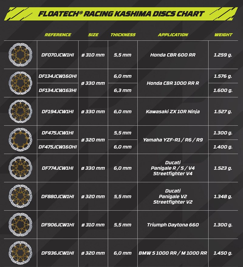 Galfer erweitert Floatech Bremsscheiben um Kashima-Coating