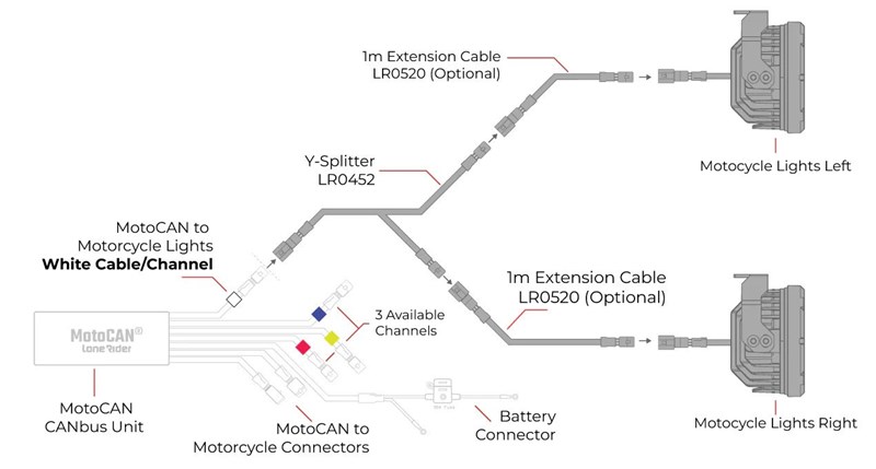 MTL9 MotoCAN-Integration