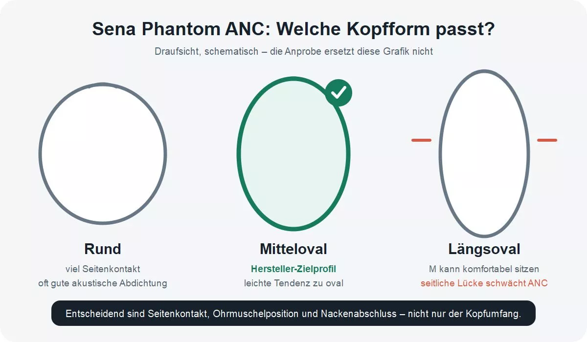 Übersicht Kopfformen