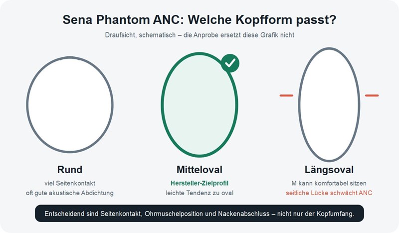 Übersicht Kopfformen