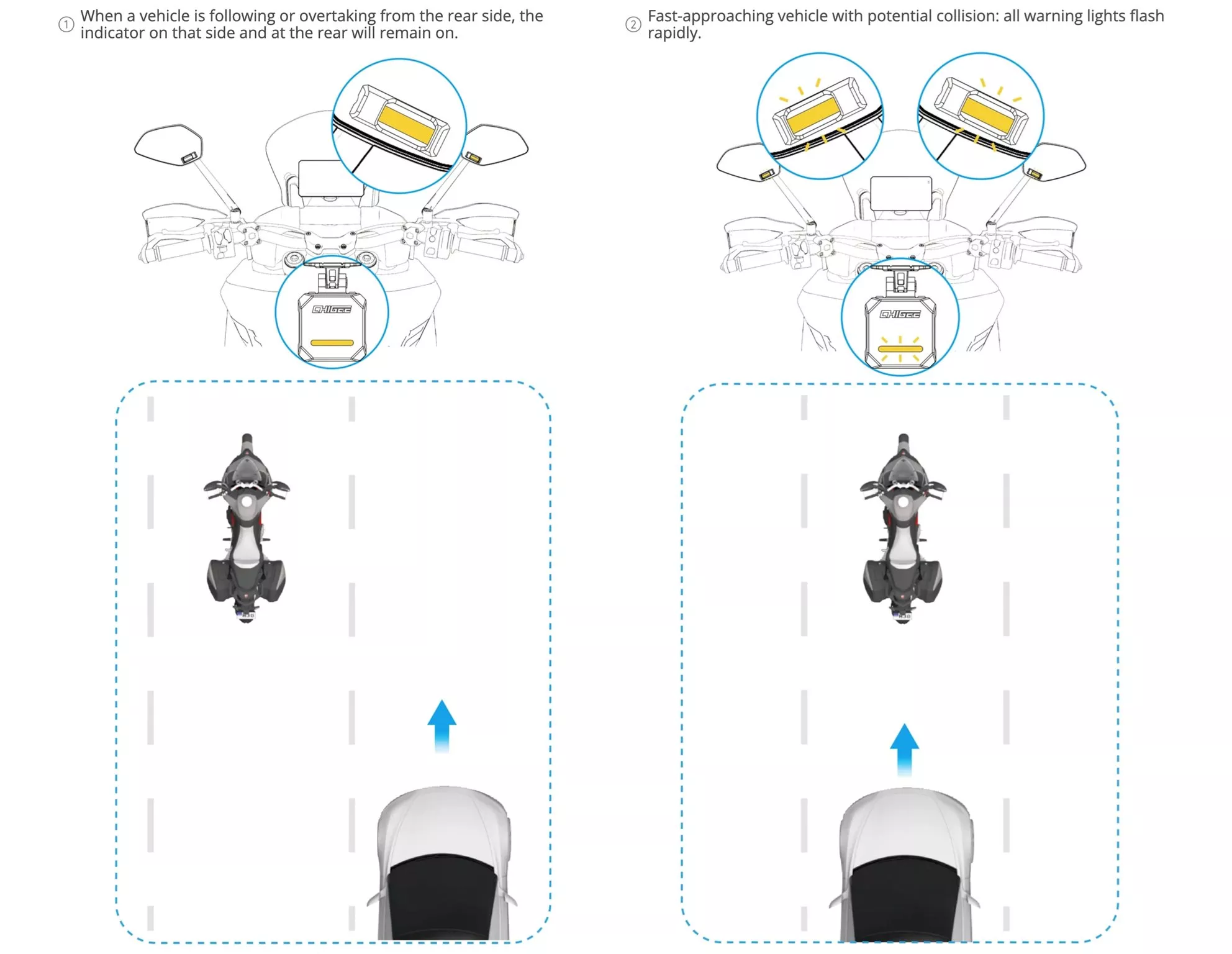 SR-1 meaning of the LED indicators SR-1 meaning of the LED indicators