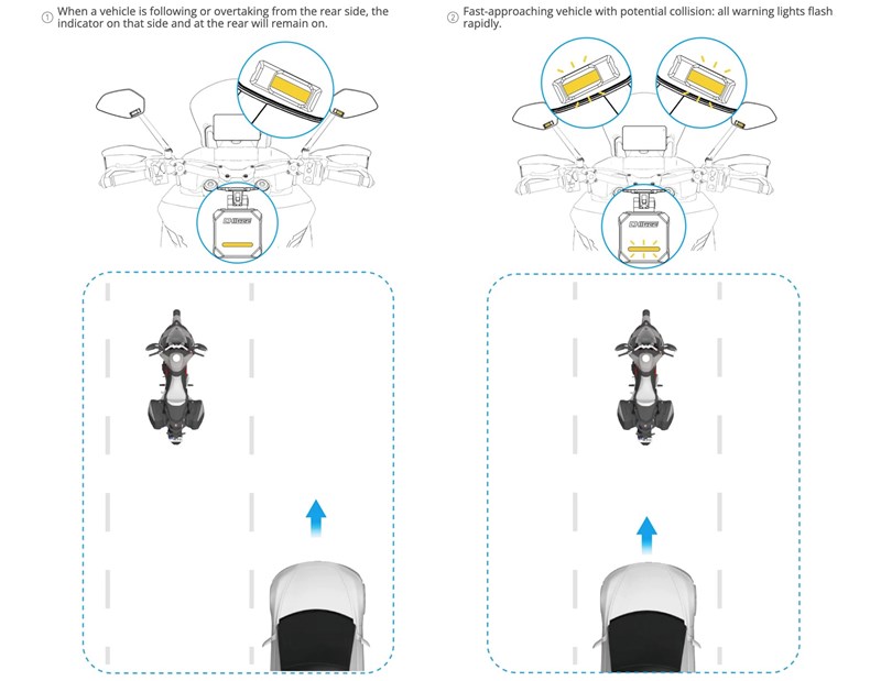 SR-1 Bedeutung der LED-Anzeigen