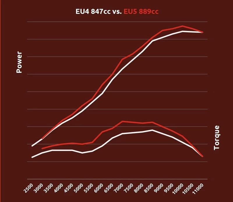 Drehmomentverlauf Yamaha MT-09 2021 Drehmomentverlauf Yamaha MT-09 2021