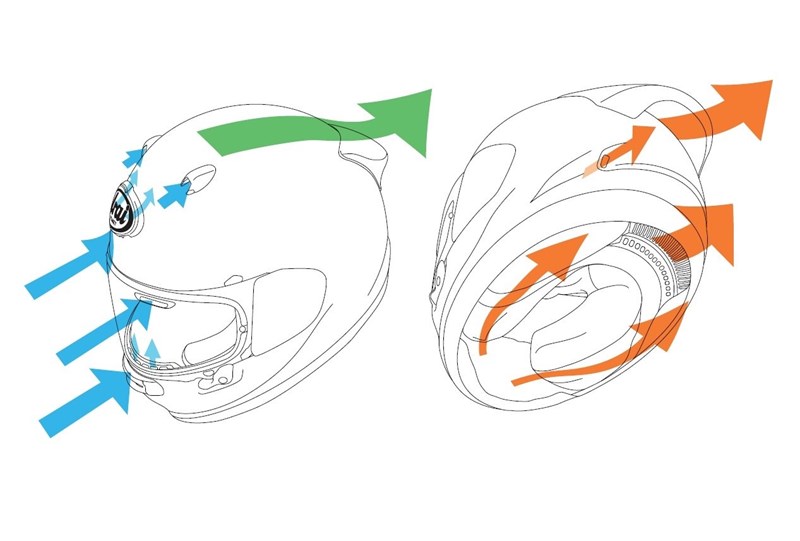 Belüftungssystem des Arai Quantic
