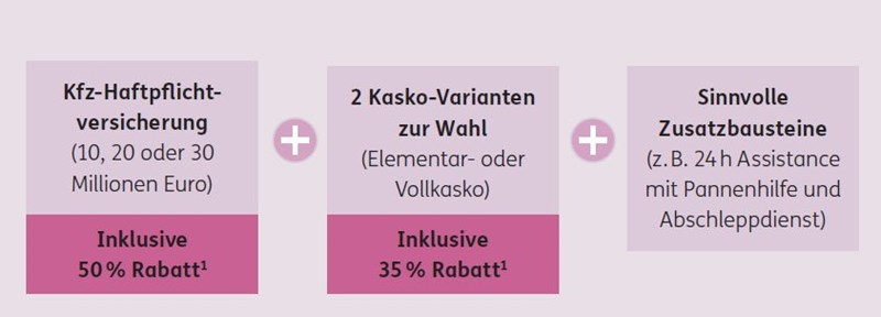 MobilER GO! Bausteine MobilER GO! Bausteine