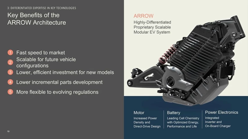 Die neue LiveWire Arrow-Plattform Die neue LiveWire Arrow-Plattform
